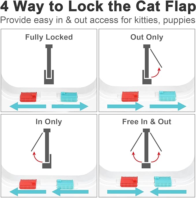 Cat Door for Windows, Pet Doors and Sliding Door, Safety Pet Door - Image 4