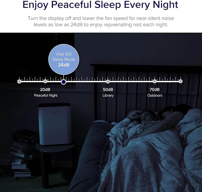 LEVOIT Air Purifier for Home Bedroom, Quiet Clean - Image 9