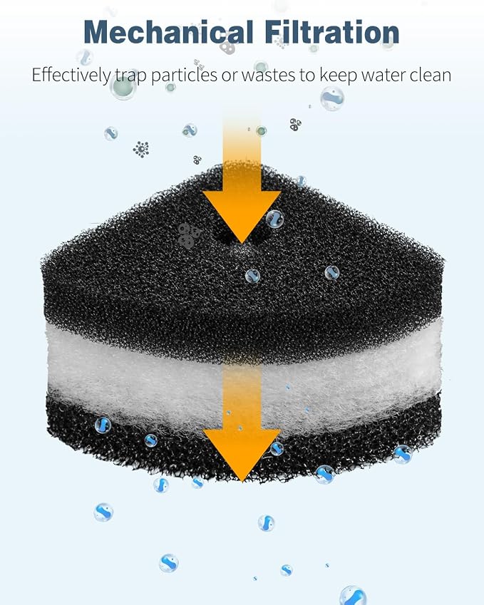 Pawfly 6 Pcs Replacement Filter Pads - Image 5