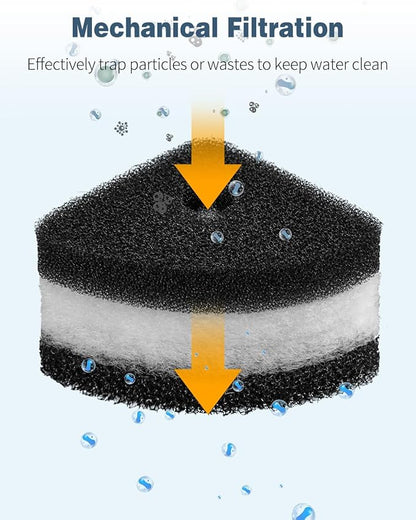 Pawfly 6 Pcs Replacement Filter Pads - Image 5