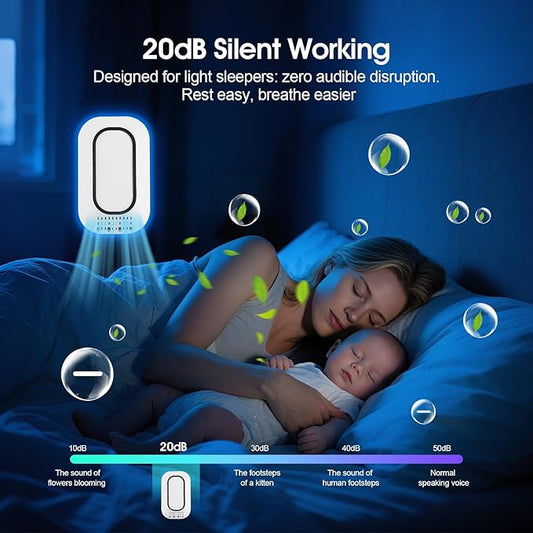 Plug in Air Ionizers 3-Pack, Negative Ion Air Purifier - Image 2