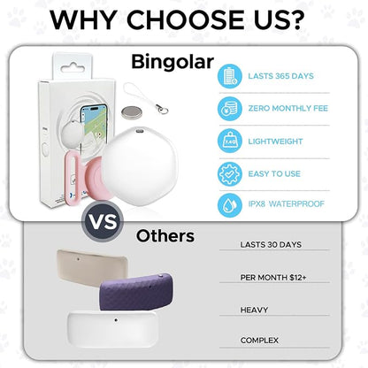 GPS Tracker for Dogs, Mini GPS Pet Tracker - Image 3