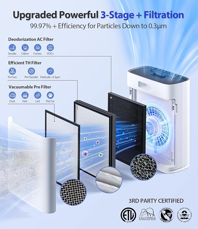 Smart Air Purifier for Home Large Rooms, - Image 5