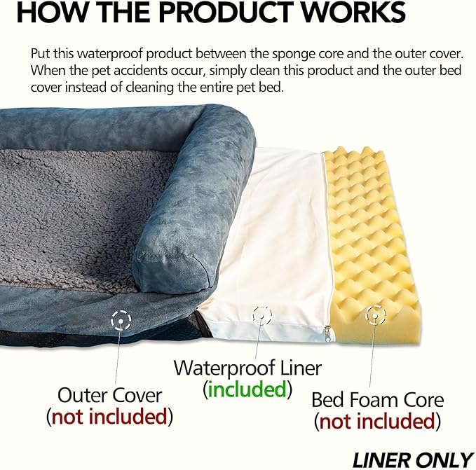 Waterproof Dog Bed Liner, Washable Replacement Cover Reusable Pet Pee Water - Image 2