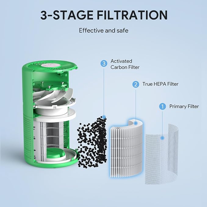 FULMINARE Air Purifiers for Home Bedroom H13 HEPA Air Purifier, 3 Speeds - Image 7