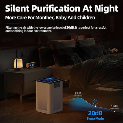 AROEVE Air Purifiers for Bedroom Air Purifier - Image 3