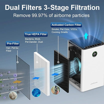 Jafända Air Purifiers for Home Large Room Up To 1190ft², True HEPA 13 Filter - Image 3