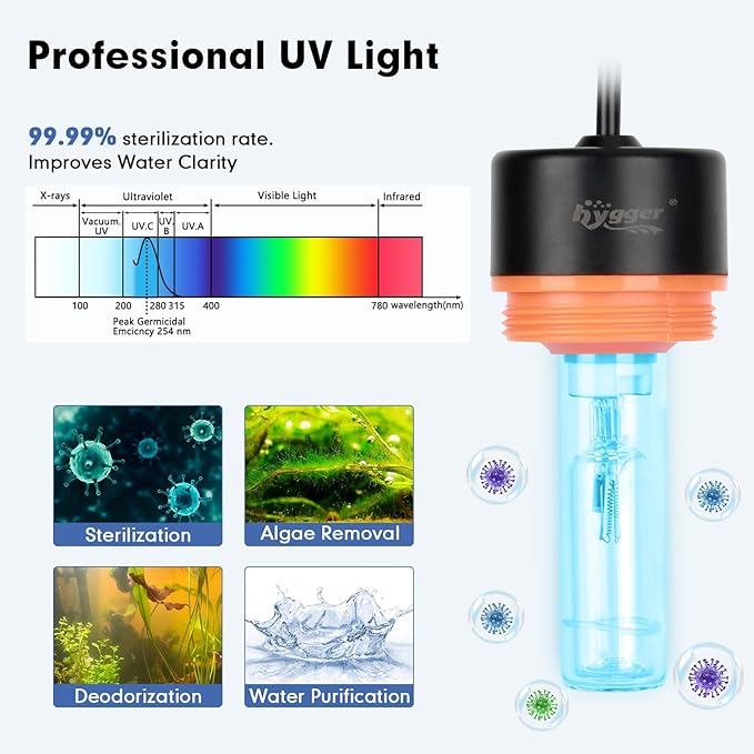 hygger Aquarium U-V Light with Timer, 360° Protective Shield Clean Light - Image 3