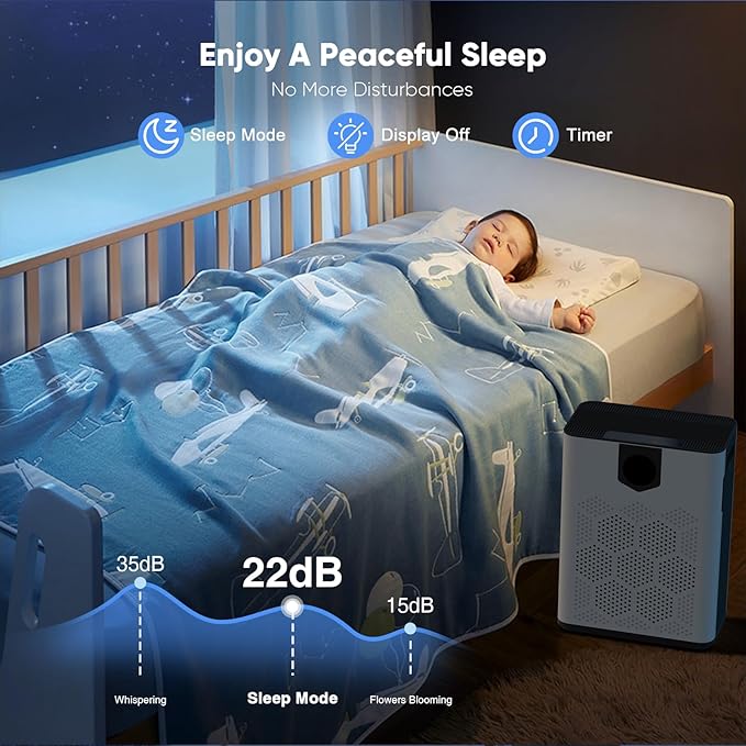 DAYETTE Air Purifiers for Home Large Room Up to 3000 Ft² - Image 9