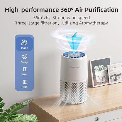 Air Purifier for Home Bedroom, AromaRoom H13 HEPA Air Filter For Smoke Pollen - Image 2