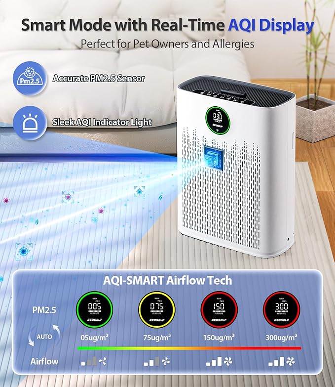 Smart Air Purifier for Home Large Rooms, - Image 4
