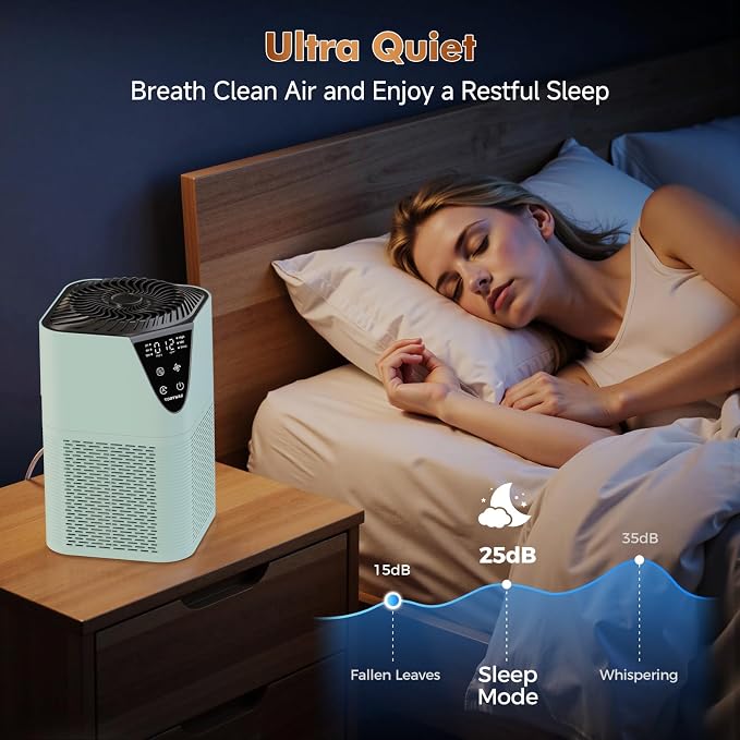 Air Purifiers for Home Large Room up to 1750 Sq Ft, H13 True HEPA Filter Air - Image 4