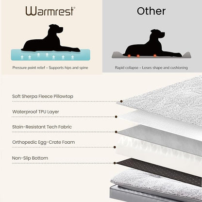 2-Pack XL Waterproof Dog Bed Large Size Dogs, Plush Cushion & Orthopedic - Image 5