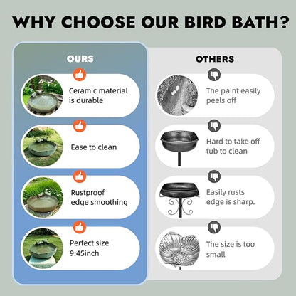 Ceramic Bird Bath for Outside on Ground, 9.45-Inch Birds Bath Bowl Only - Image 3
