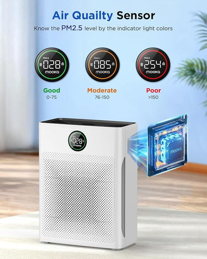 Air Purifiers for Home Large Room up to 2200sq.ft, MOOKA Air purifier for Home - Image 4