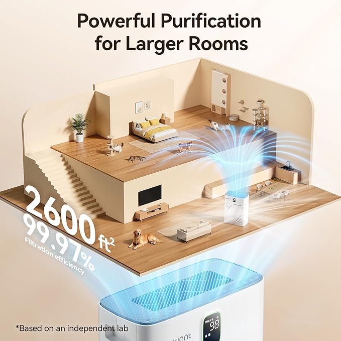 Meowant Air Purifier for Home Large Room 2600ft², H13 HEPA Filter, Double Air - Image 5
