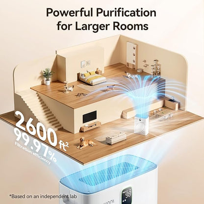 Meowant Air Purifier for Home Large Room 2600ft², H13 HEPA Filter, Double Air - Image 5