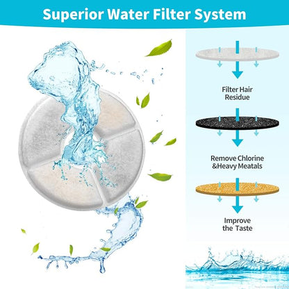 Cat Water Fountain Filters, Cat Fountain Filter Replacement Cartridges - Image 4