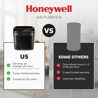 Honeywell PowerPlus HEPA Air Purifier - Image 10
