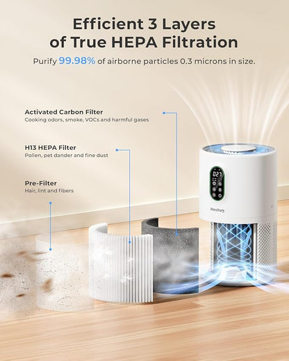 Air Purifiers for Home Large Room up to 1650 ft², WESTHEY H13 True HEPA Air - Image 6