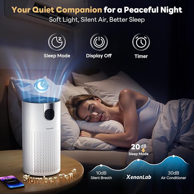 Air Purifiers for Home Large Room Covers up to 1800Ft², VisionAir 20dB Sleep - Image 6