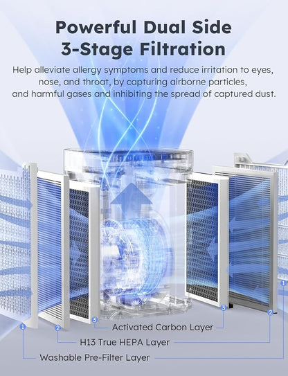 Nuwave Air Purifiers for Home Bedroom Up to 1361 Sq Ft, Portable Air Purifier - Image 3