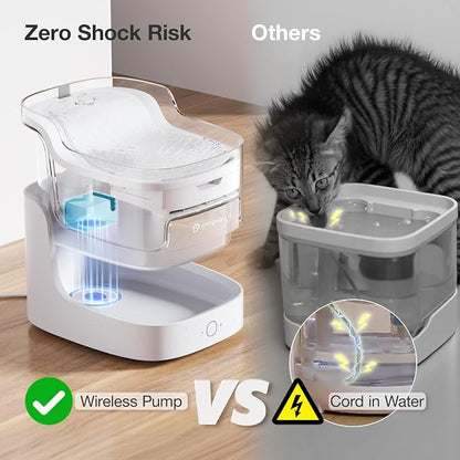 Cat Water Fountain 2L Automatic Pet Water Dispenser - Image 3