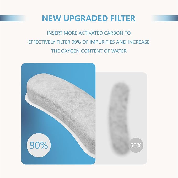 Cat Fountain Charcoal Replacement Filters Compatible - Image 2