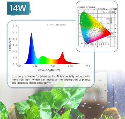 hygger Clip On 24/7 Lighting Aquarium LED Light, Sunrise-Daylight-Moonlight and - Image 6