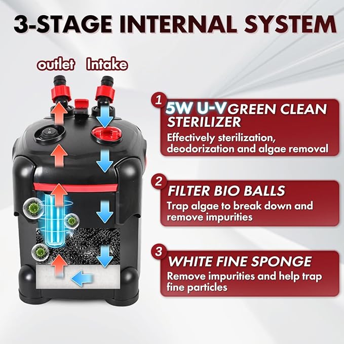 172GPH Canister Filter, External Aquarium Filter Ultra-Quiet Water Circulation - Image 3
