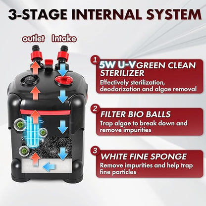 172GPH Canister Filter, External Aquarium Filter Ultra-Quiet Water Circulation - Image 3
