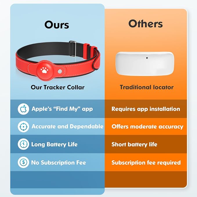 2-in-1 GPS Tracker for Dogs&Cats: Smart Collar - Image 6