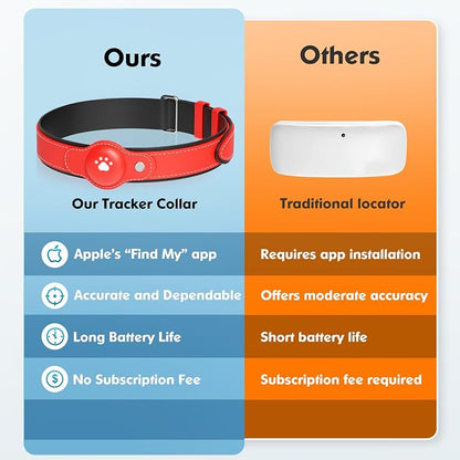 BONSO 2-in-1 GPS Tracker for Dogs: Smart Collar - Image 5