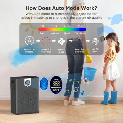 DAYETTE Air Purifier for Home Large Room Bedroom Up to 3000 Ft² - Image 6