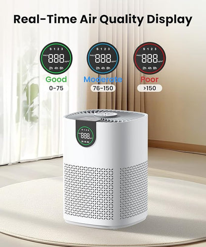 VEWIOR 2 Pack Air Purifiers for Home, Air Purifiers for Bedroom Large Room up - Image 5