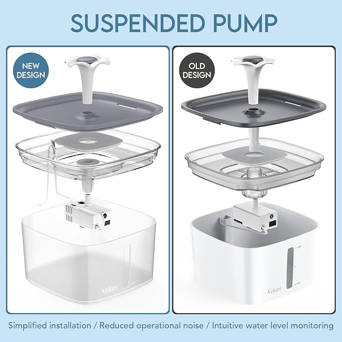Veken Innovation Award Winner 95oz/2.8L Pet Fountain, Automatic Cat Water - Image 3