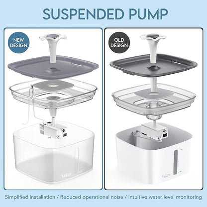 Veken Innovation Award Winner 95oz/2.8L Pet Fountain, Automatic Cat Water - Image 3