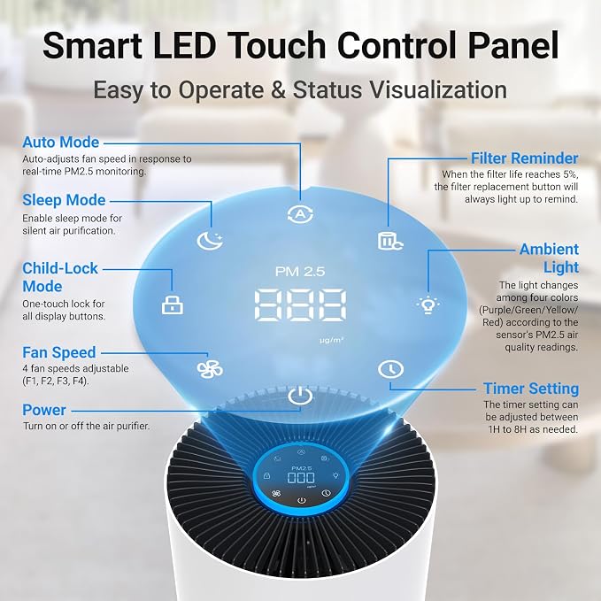 Air Purifiers for Home Large Rooms, Cobectal Air Cleaner - Image 3