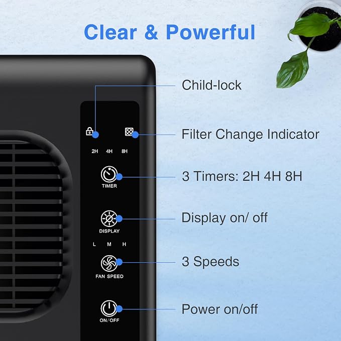 Air Purifiers for Home Large Room up to 2000ft², H13 HEPA Air Filter for Pets - Image 5