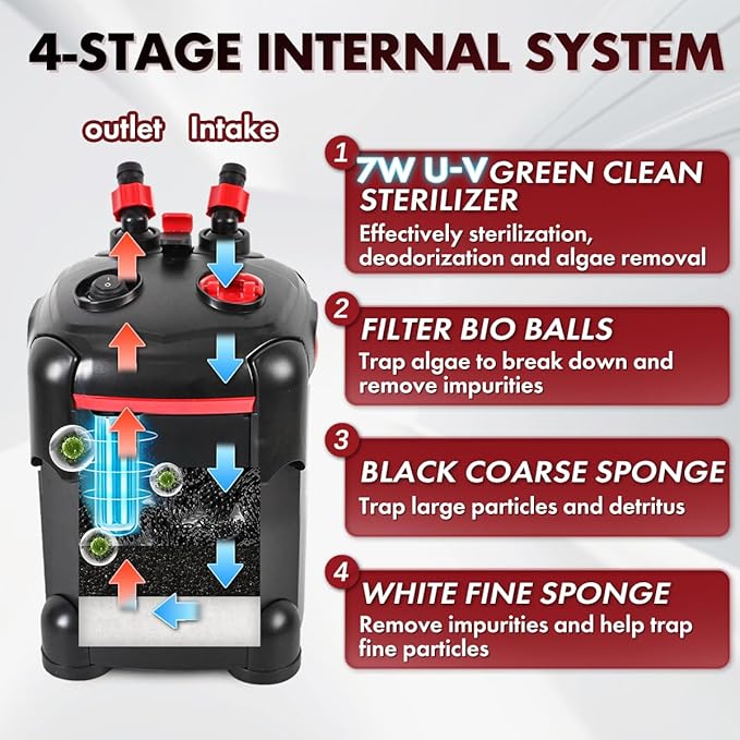 225GPH Canister Filter, External Aquarium Filter Ultra-Quiet Water Circulation - Image 3