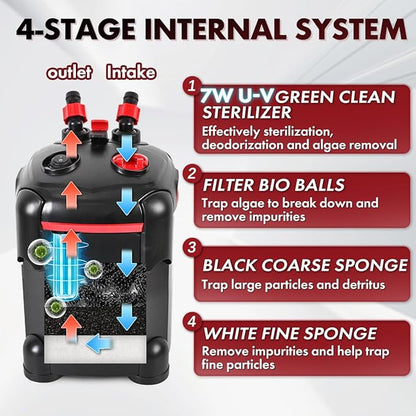 225GPH Canister Filter, External Aquarium Filter Ultra-Quiet Water Circulation - Image 3