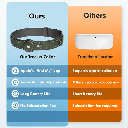 2-in-1 GPS Tracker for Dogs: Smart Collar - Image 6