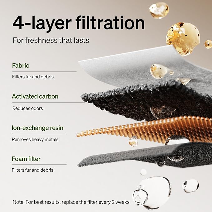PETLIBRO 6 Packs Replacement Filters - Image 3
