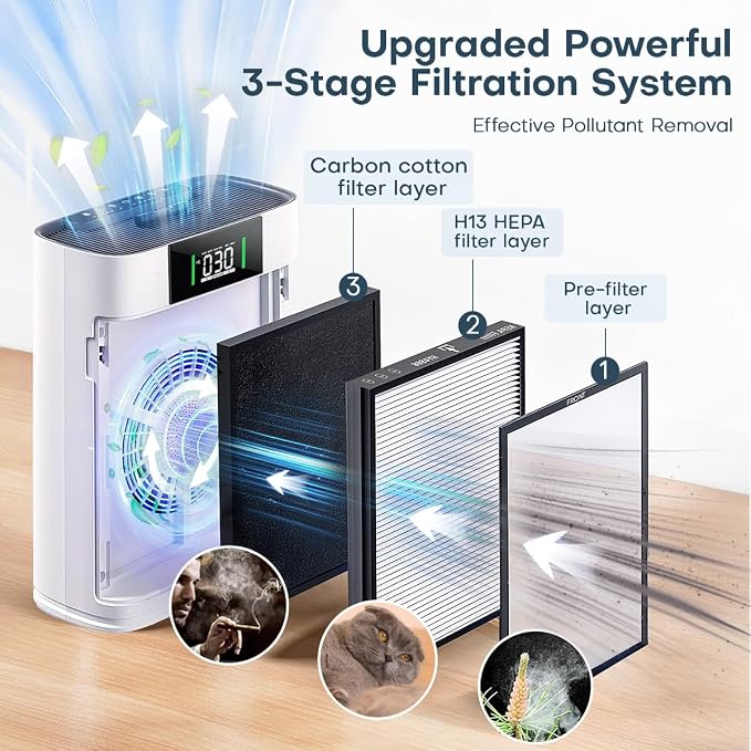 Air Purifier for Large Room up to 2300 Sq Ft, Honeyuan Air Purifiers for Pets - Image 2