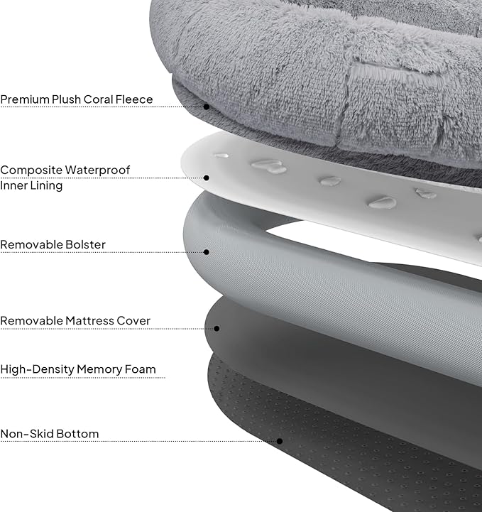 Giant Human Dog Bed for Adults and Pets, Waterproof & Machine Washable Cover - Image 6