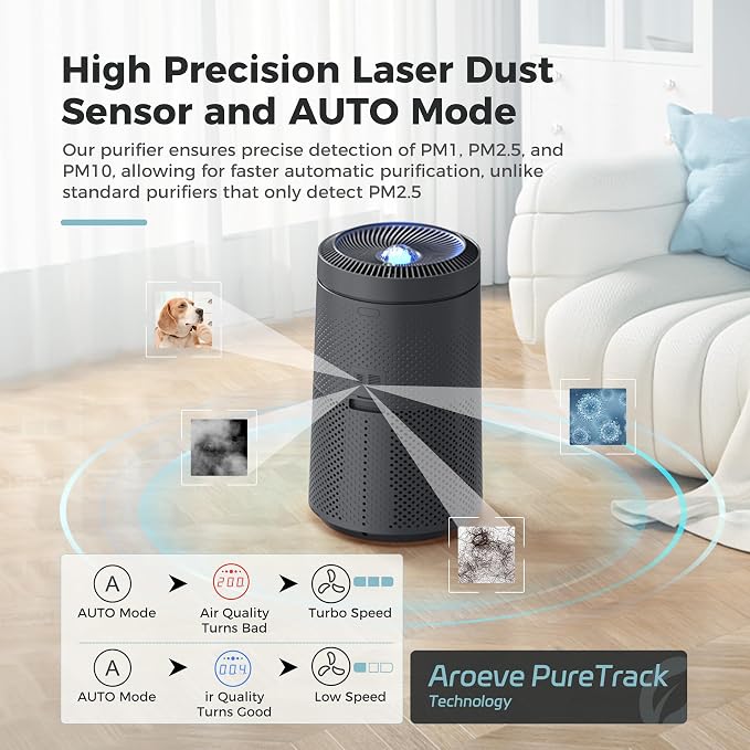AROEVE Air Purifier for Large Rooms up to 1, 782 Sq. Ft. - Image 7