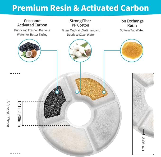 Cat Water Fountain Filters, Cat Fountain Filter Replacement Cartridges - Image 3