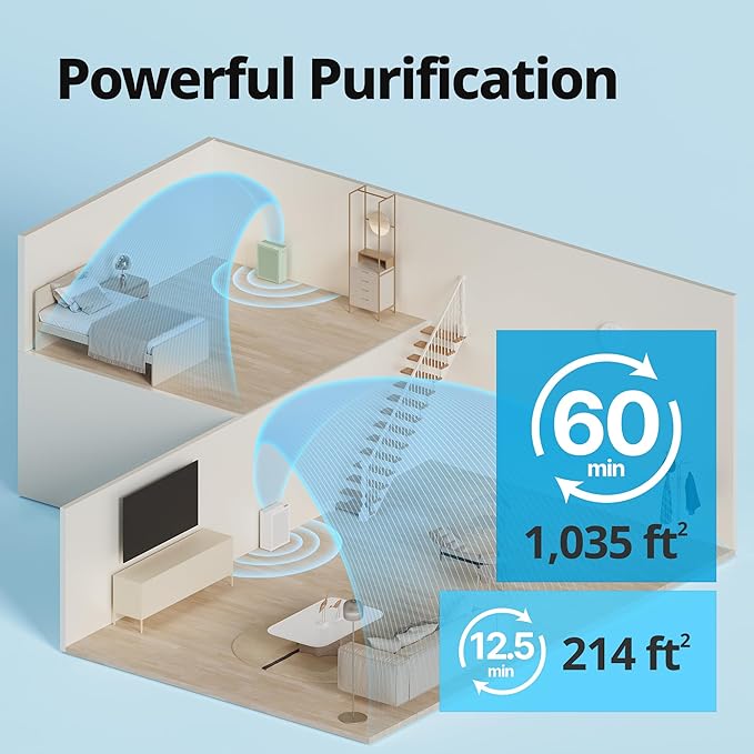 COWAY Air Purifiers for Home Bedroom up to 1, 035ft² - Image 3