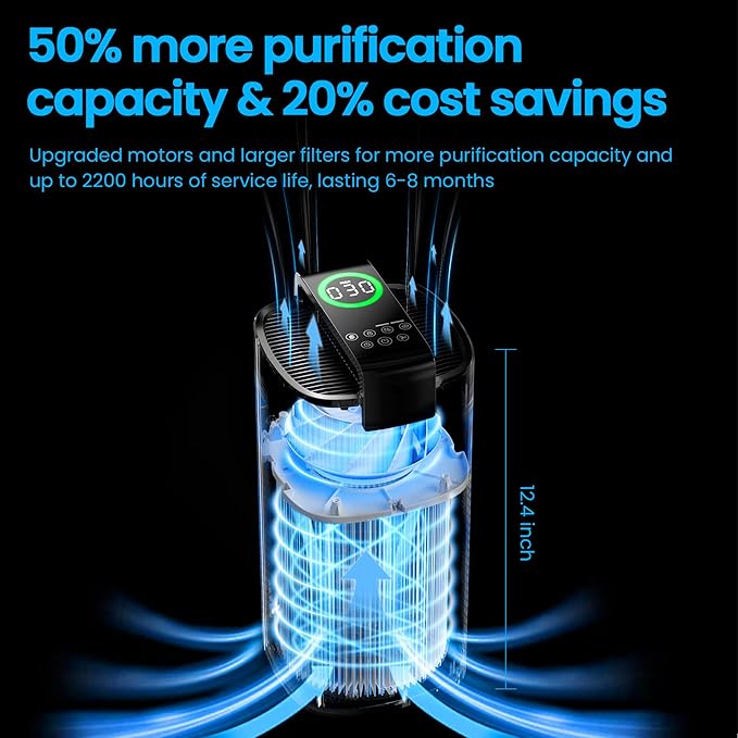 Air Purifiers for Home Large Room Up to 3600 Ft² - Image 3