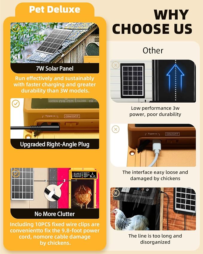 2025 Upgrade 7W Solar Power Chicken Door, Pet Deluxe Automatic Chicken Coop Door - Image 4